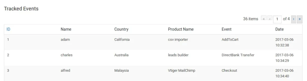 Leads Builder WooCommerce Reports