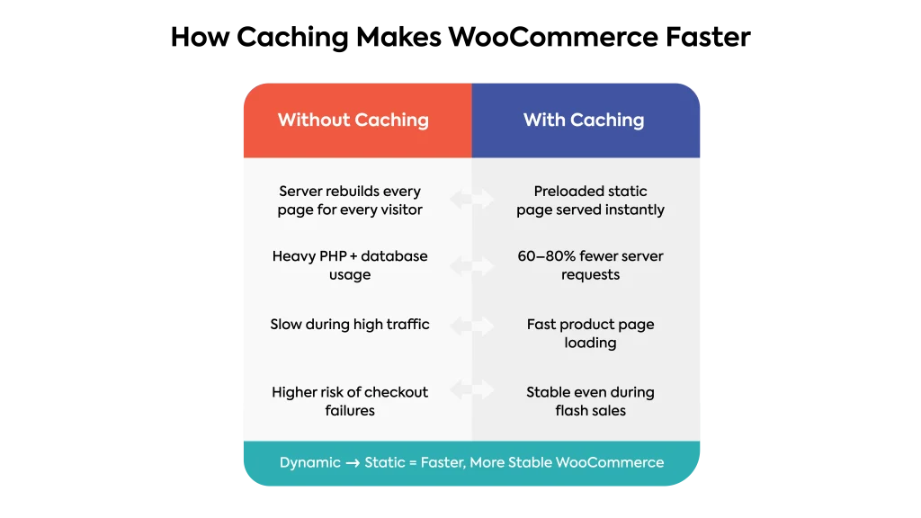 with-and-without-caching