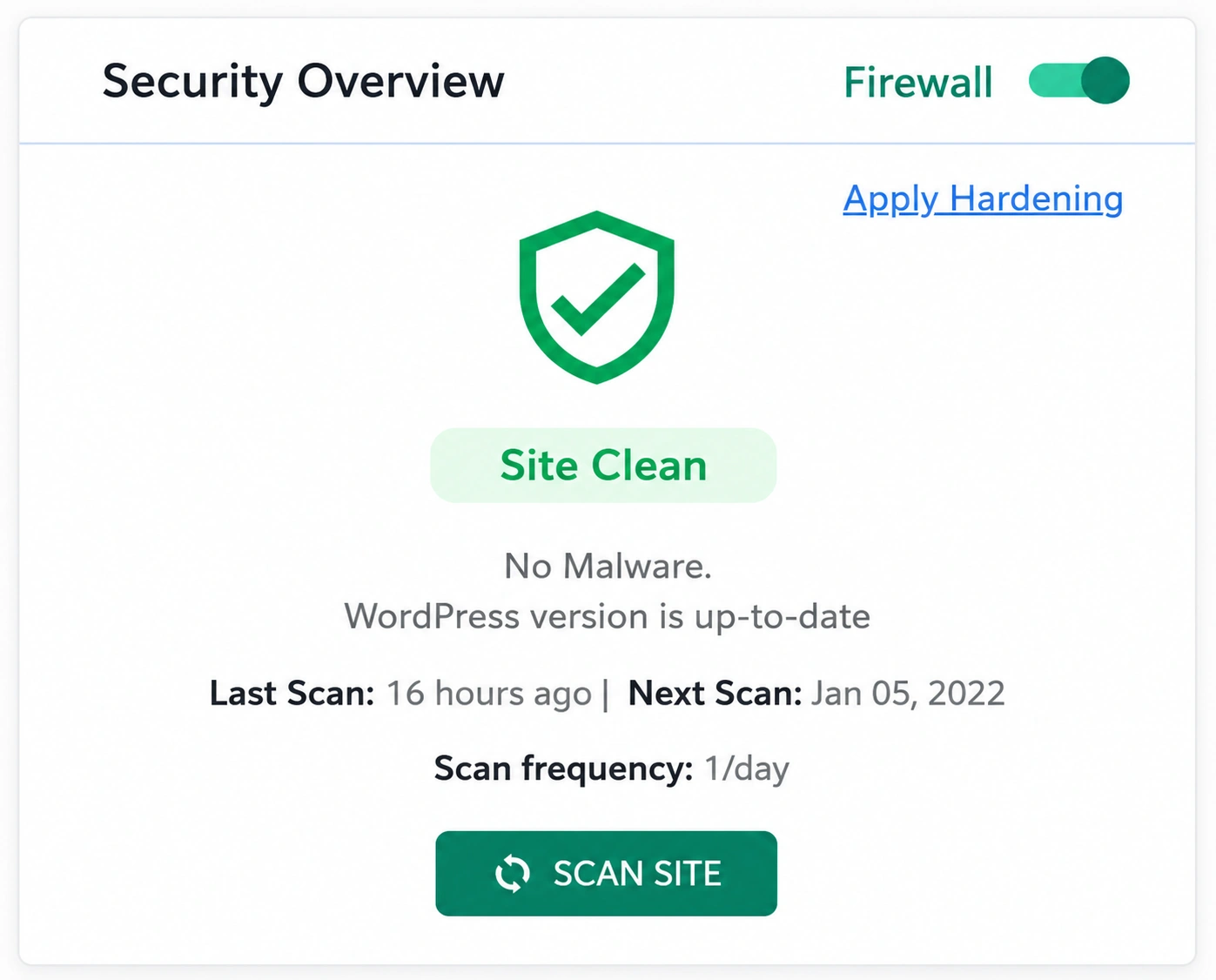 MalCare Security overview dashboard showing site clean status, firewall enabled, no malware detected, and daily scan frequency